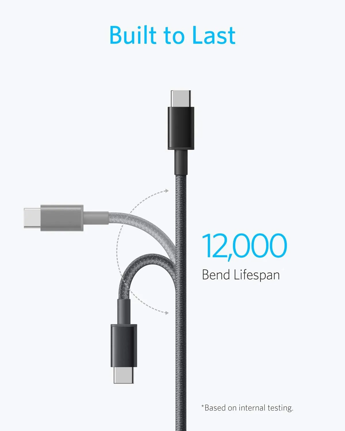 کابل شارژ انکر USB-C به USB-C مدل A8753 به طول 1.8 متر